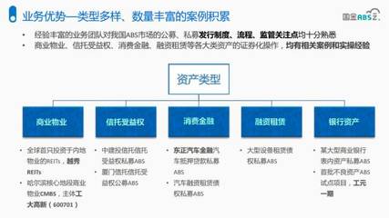 國(guó)金ABS云·微課堂 | 資產(chǎn)證券化解決企業(yè)融資痛點(diǎn)，兼論數(shù)據(jù)處理與存儲(chǔ)服務(wù)