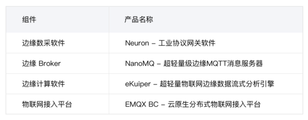 云邊協(xié)同架構(gòu)助力智能工廠視覺(jué)AI缺陷檢測(cè) 數(shù)據(jù)處理與存儲(chǔ)服務(wù)