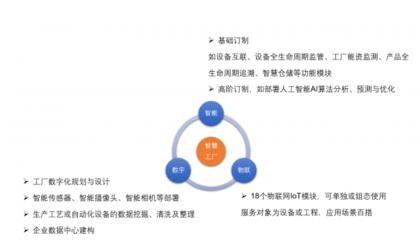 愛(ài)快聯(lián)合“綠曜”進(jìn)駐能資監(jiān)控領(lǐng)域，為智慧工廠發(fā)展積蓄勢(shì)能