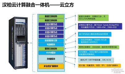 研發(fā)投入超過(guò)20%，漢柏科技瞄準(zhǔn)行業(yè)專屬云市場(chǎng)