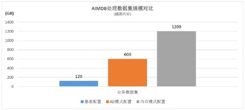 浪潮、英特爾與亞信攜手推出5G計(jì)費(fèi)新方案，性能提升10倍數(shù)據(jù)處理和存儲(chǔ)服務(wù)