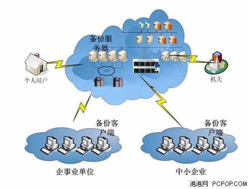 機(jī)械硬盤疲軟！2012閃存存儲(chǔ)崛起之年 數(shù)據(jù)處理與存儲(chǔ)服務(wù)的新紀(jì)元